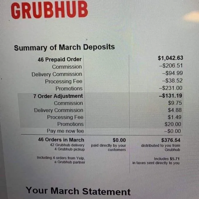 1100ドルの売上なのに手取りは376ドル… GrubHubの手数料明細がえぐい